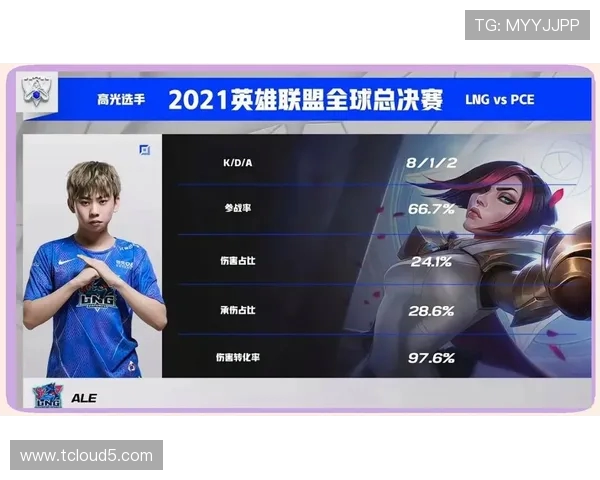 青年赛积分榜更新LNG战队以97分稳居第一名